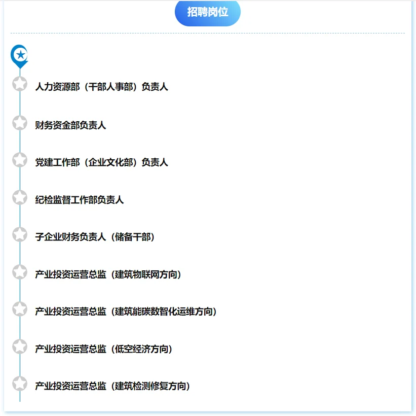 央企招聘科技投资、财务、人力、运营等岗位