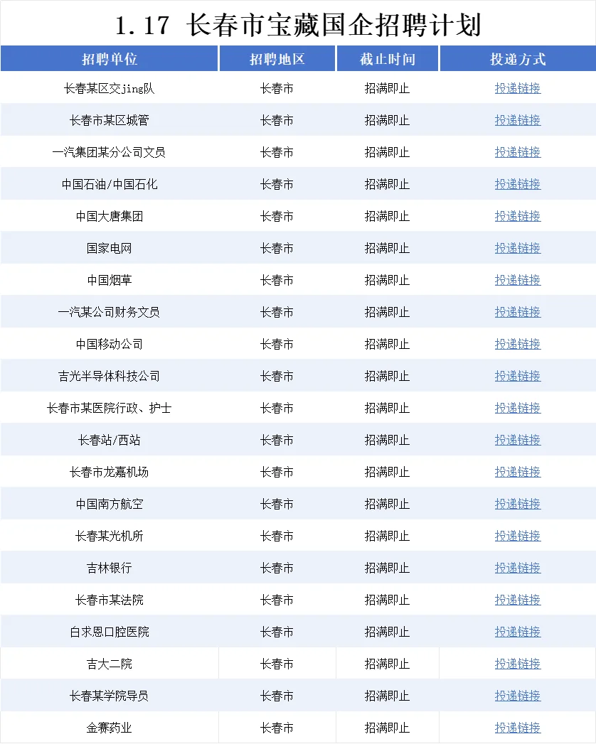 1.17吉林长春的朋友们一定要试试～