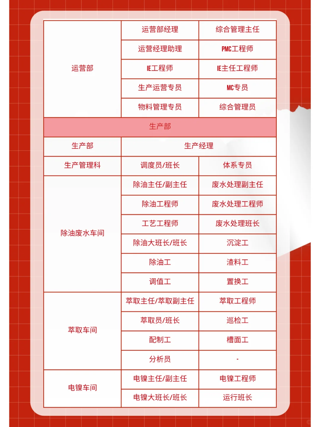 青山印尼工业园区1月招聘计划（上）！?