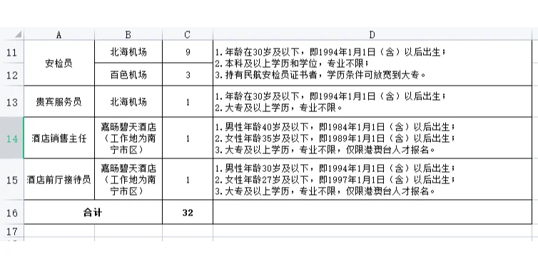 新！广西机场管理集团有限责任公司招聘来啦