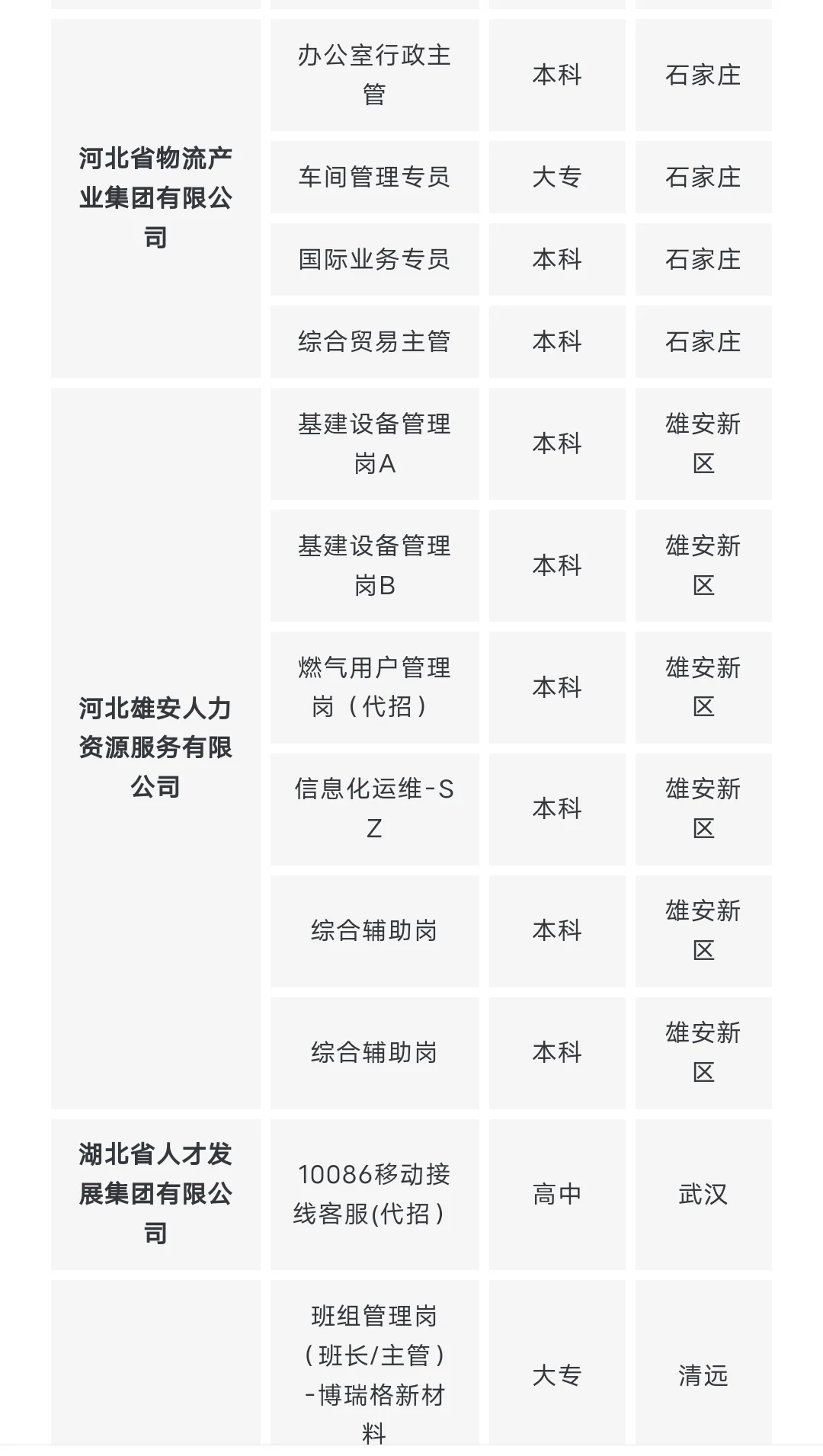 国央企社招，无工作经验要求!!!(1.26)