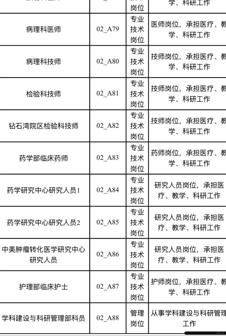 大连医疗招聘！！