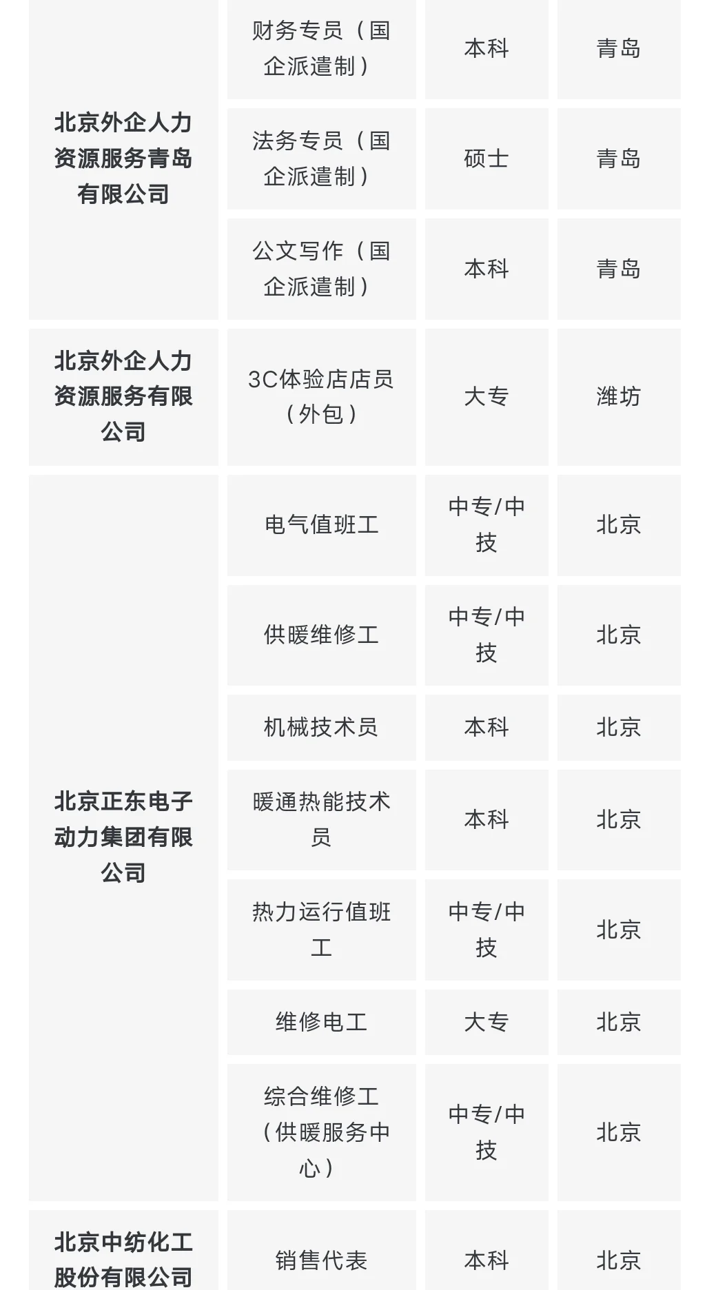 国央企社招，无工作经验要求!!!(1.26)