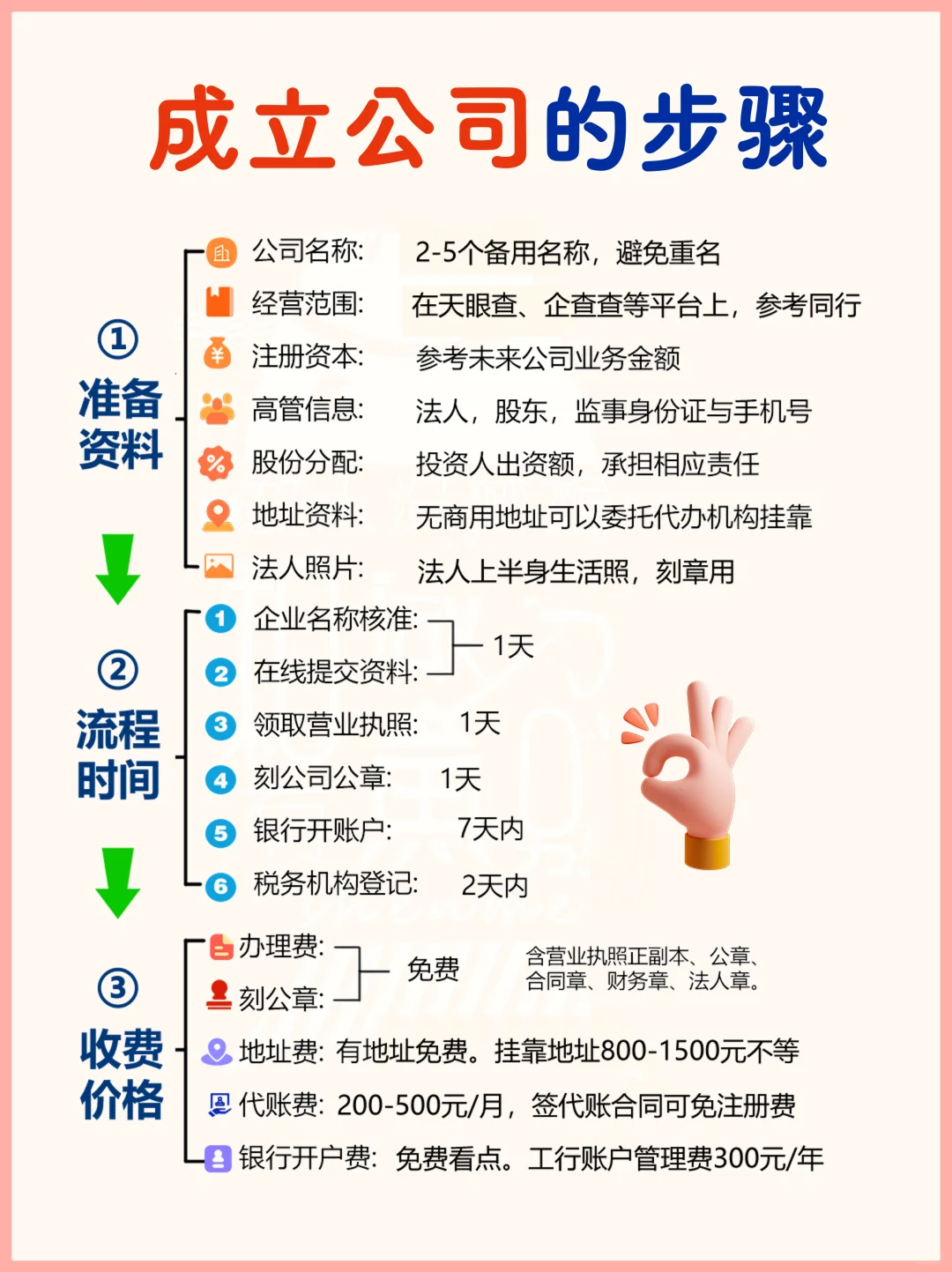 ?成立新公司的步骤 & 新手创业指南?