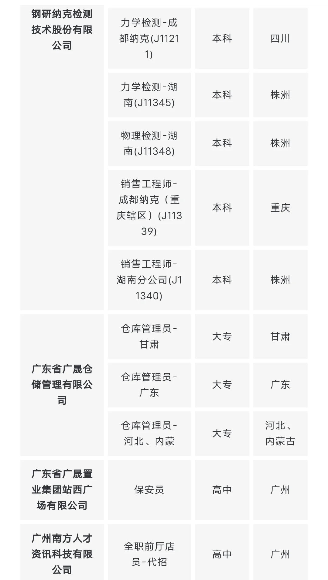 国央企社招，无工作经验要求!!!(1.26)