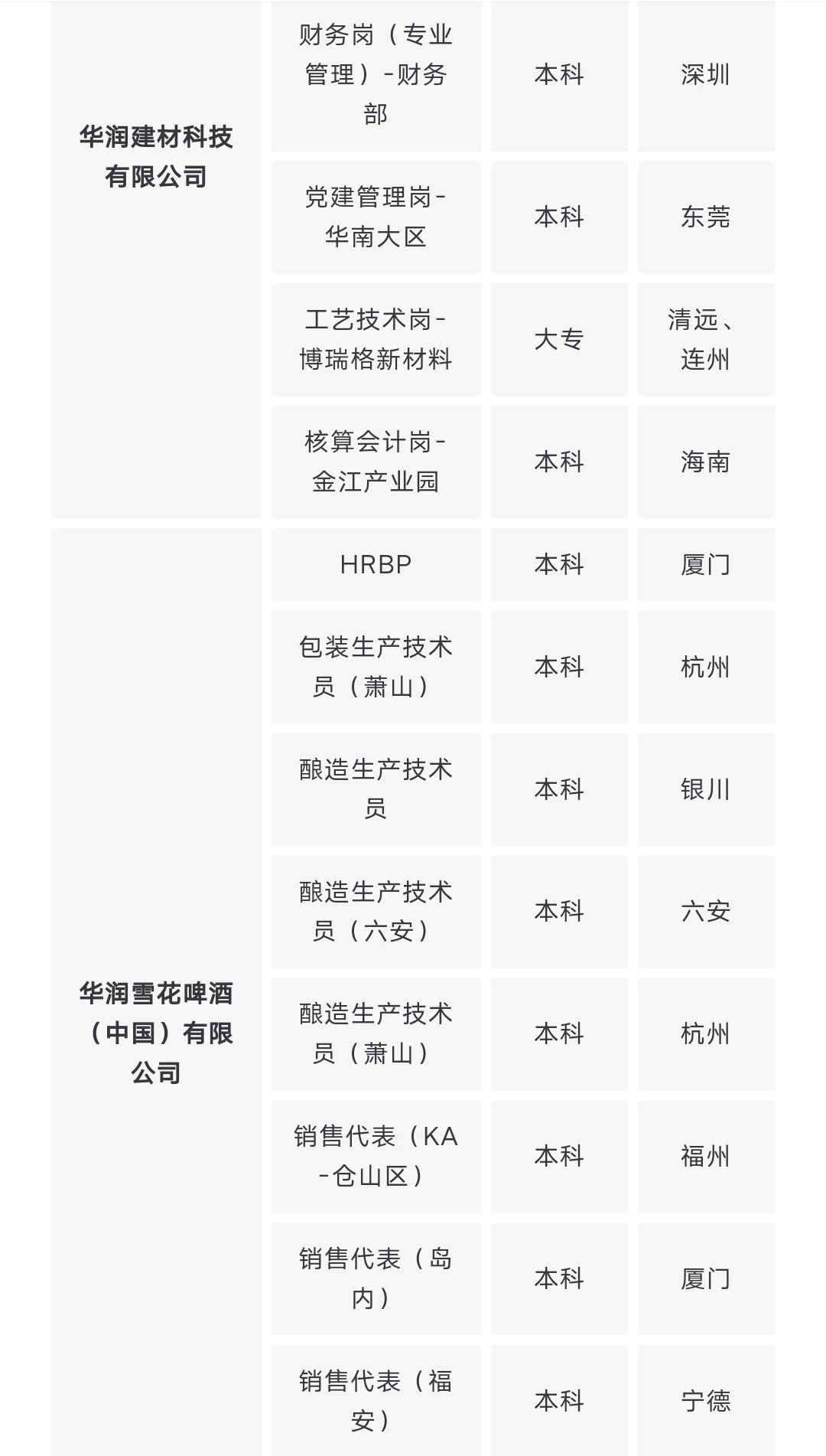 国央企社招，无工作经验要求!!!(1.26)