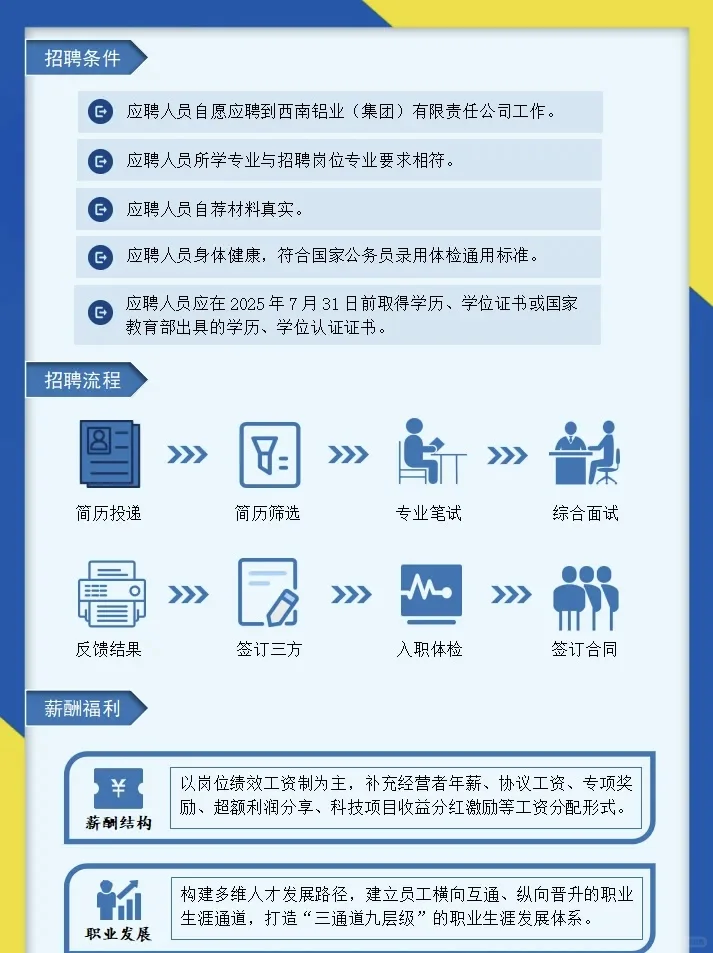 西南铝2025年度高校毕业生招聘简章