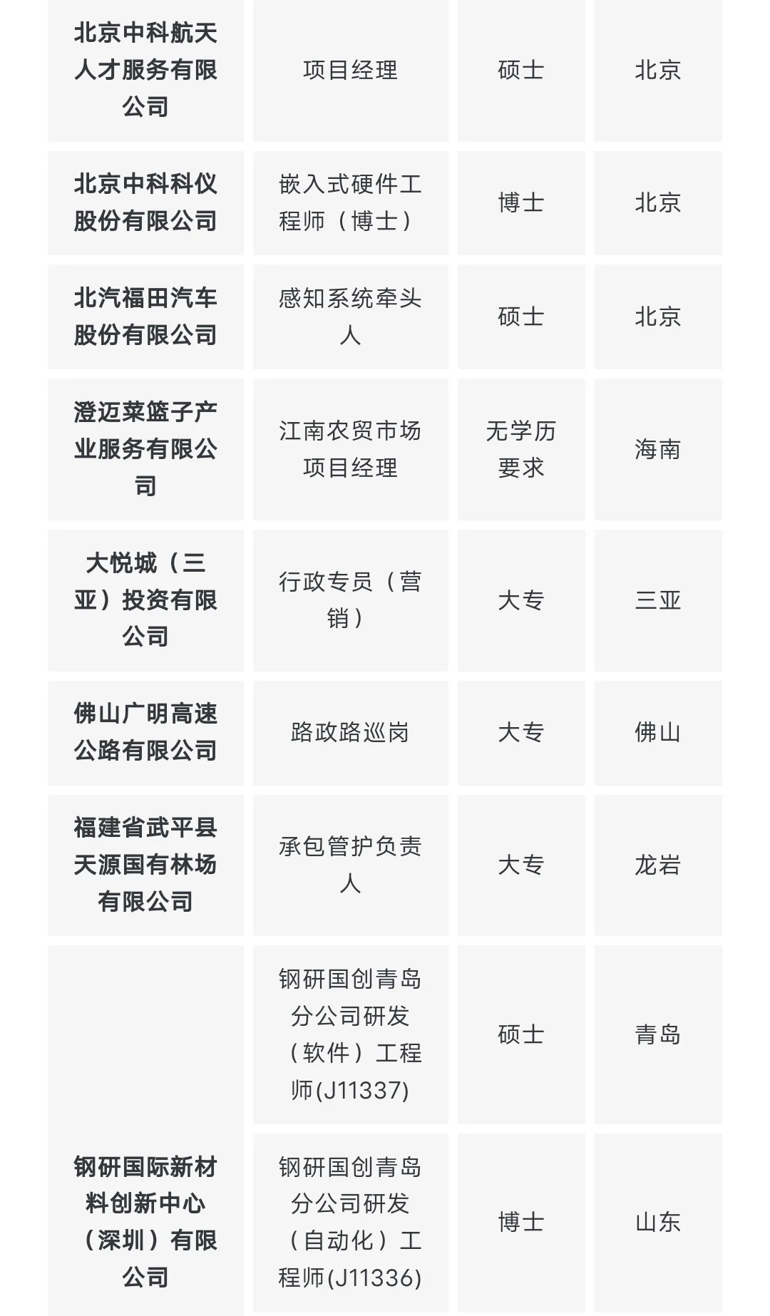 国央企社招，无工作经验要求!!!(1.26)