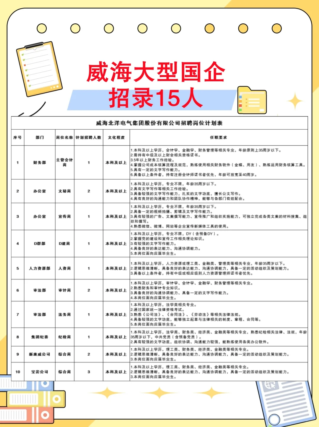 威海大型国企-北洋电器集团招录15人！