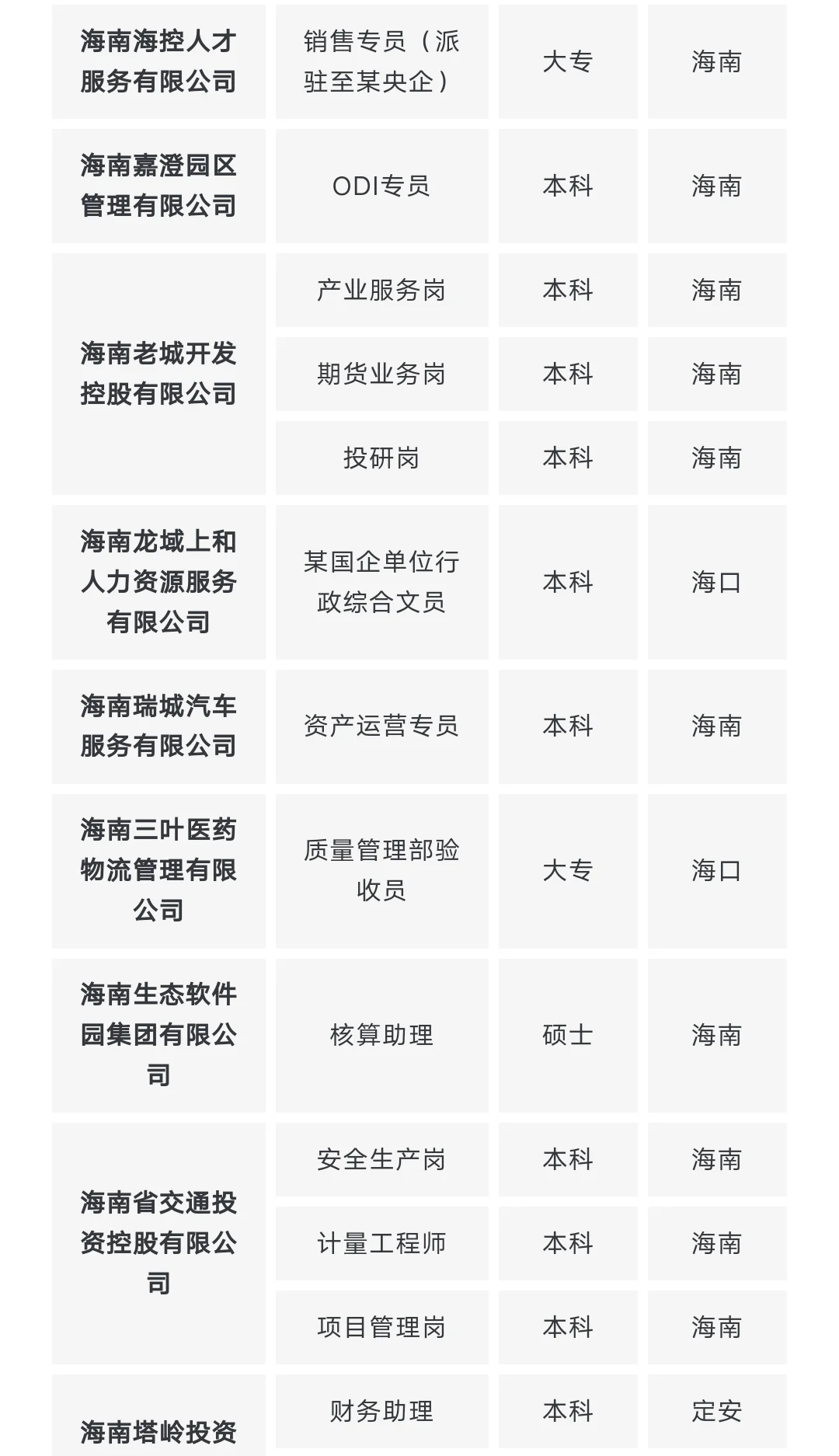 国央企社招，无工作经验要求!!!(1.26)