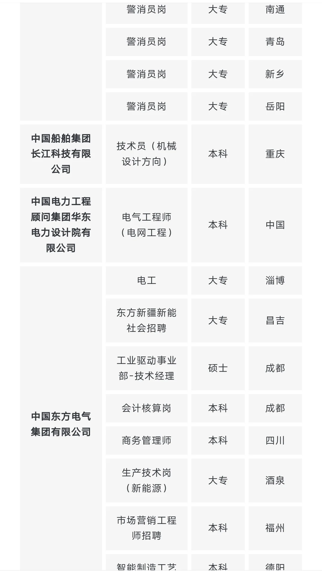 国央企社招，无工作经验要求!!!(1.26)