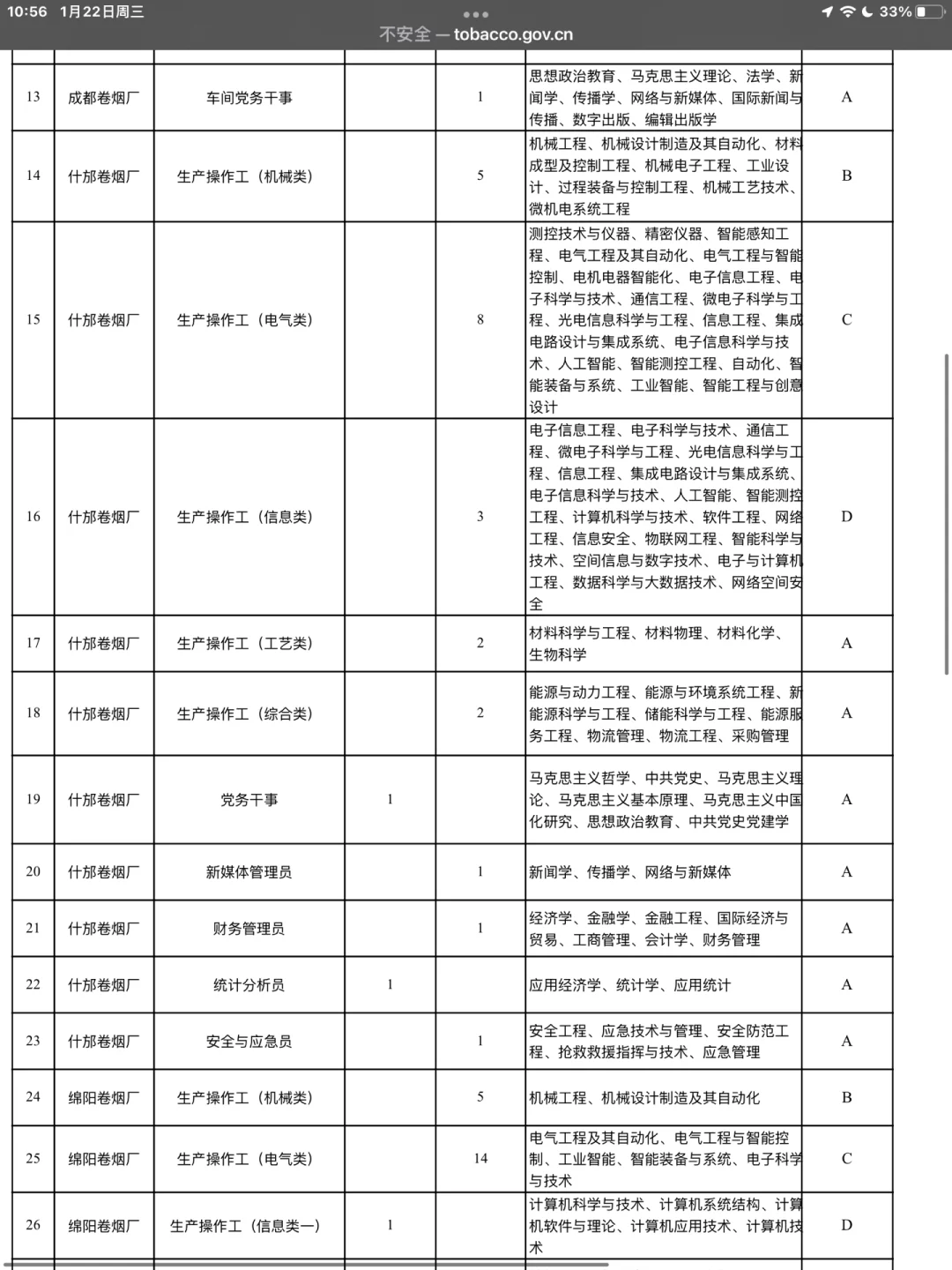 四川中烟招聘公告已出附岗位表