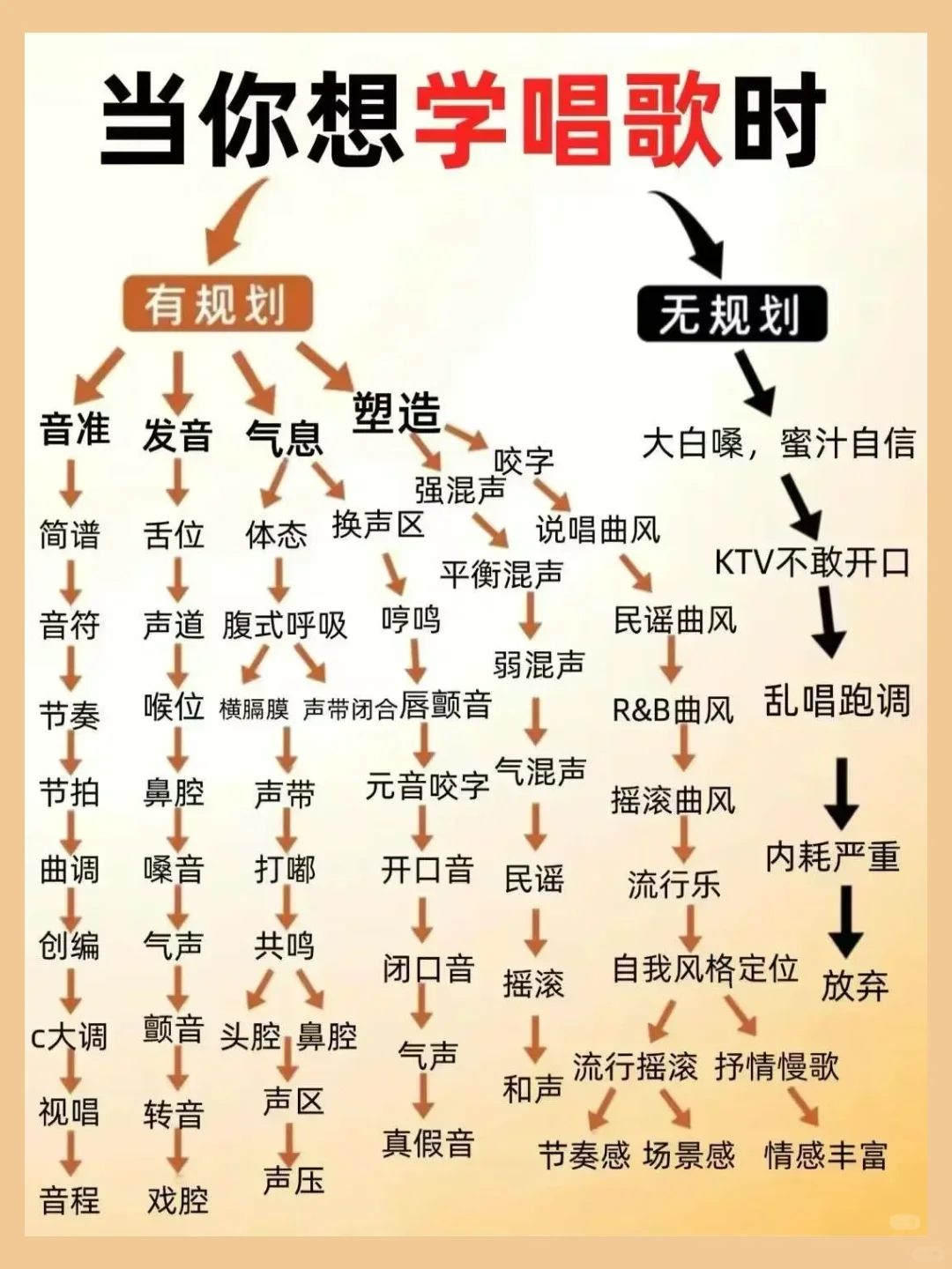 一个男生越混越?的原因 你知道吗??