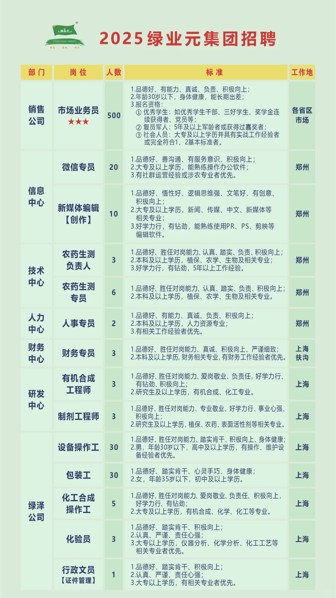 就业推荐