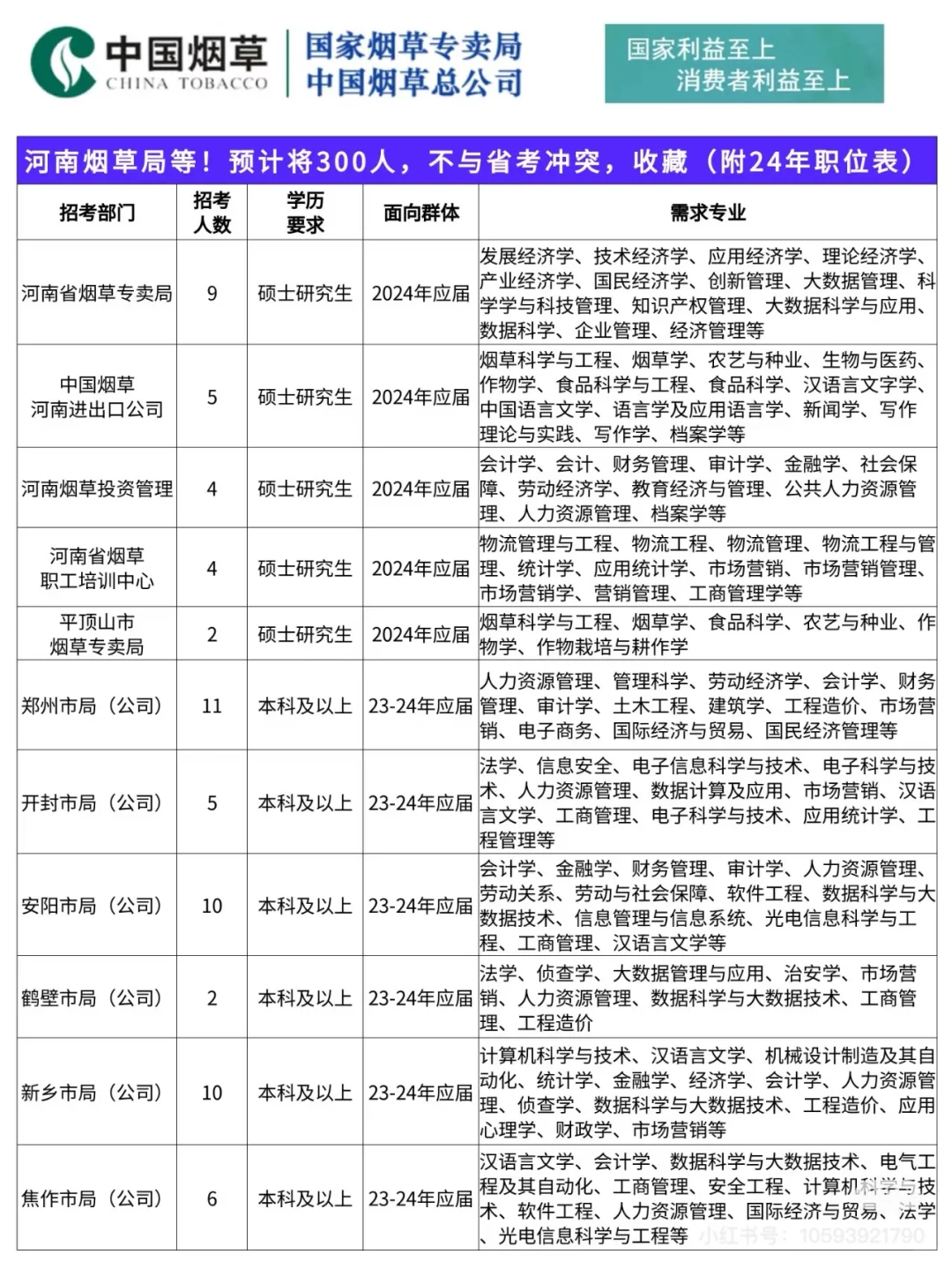 烟草招聘时间预测2025河南烟草