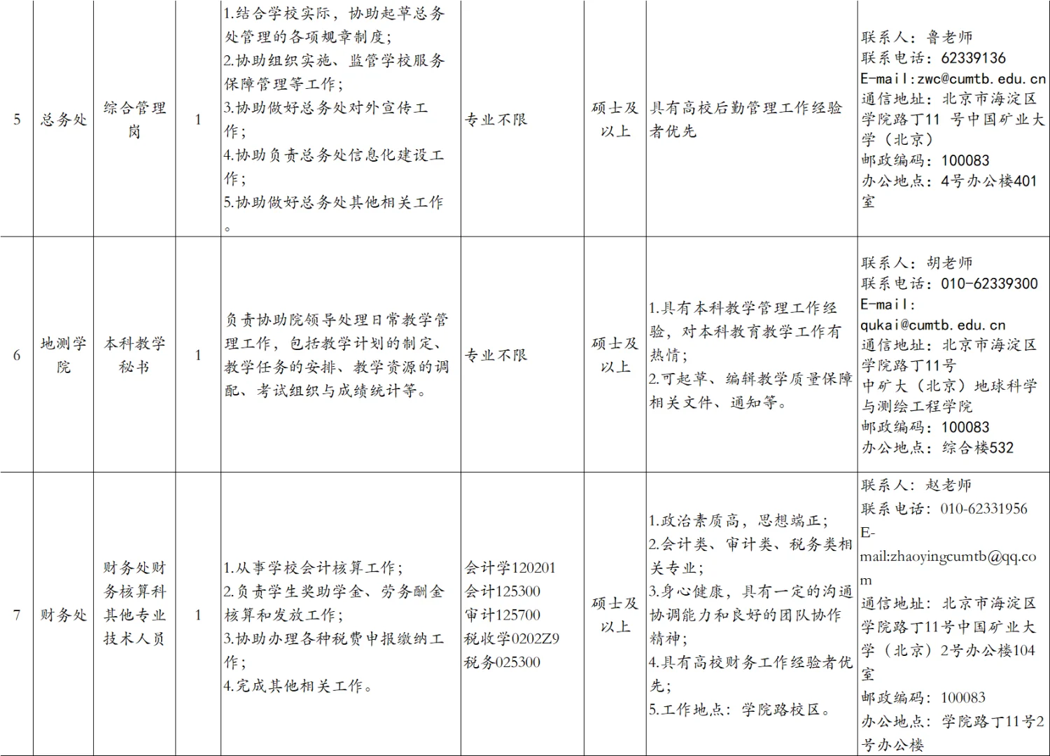 中国矿业大学（北京）招聘非教师岗2025