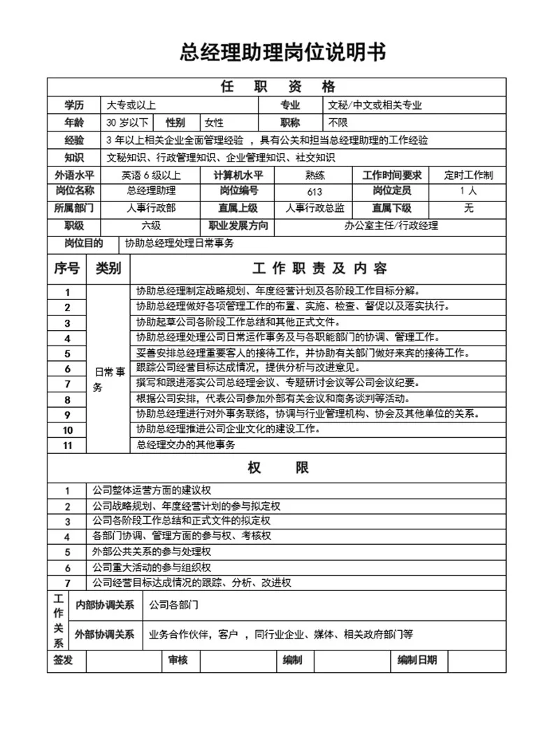 万科集团所有岗位说明书【非常值得借鉴】