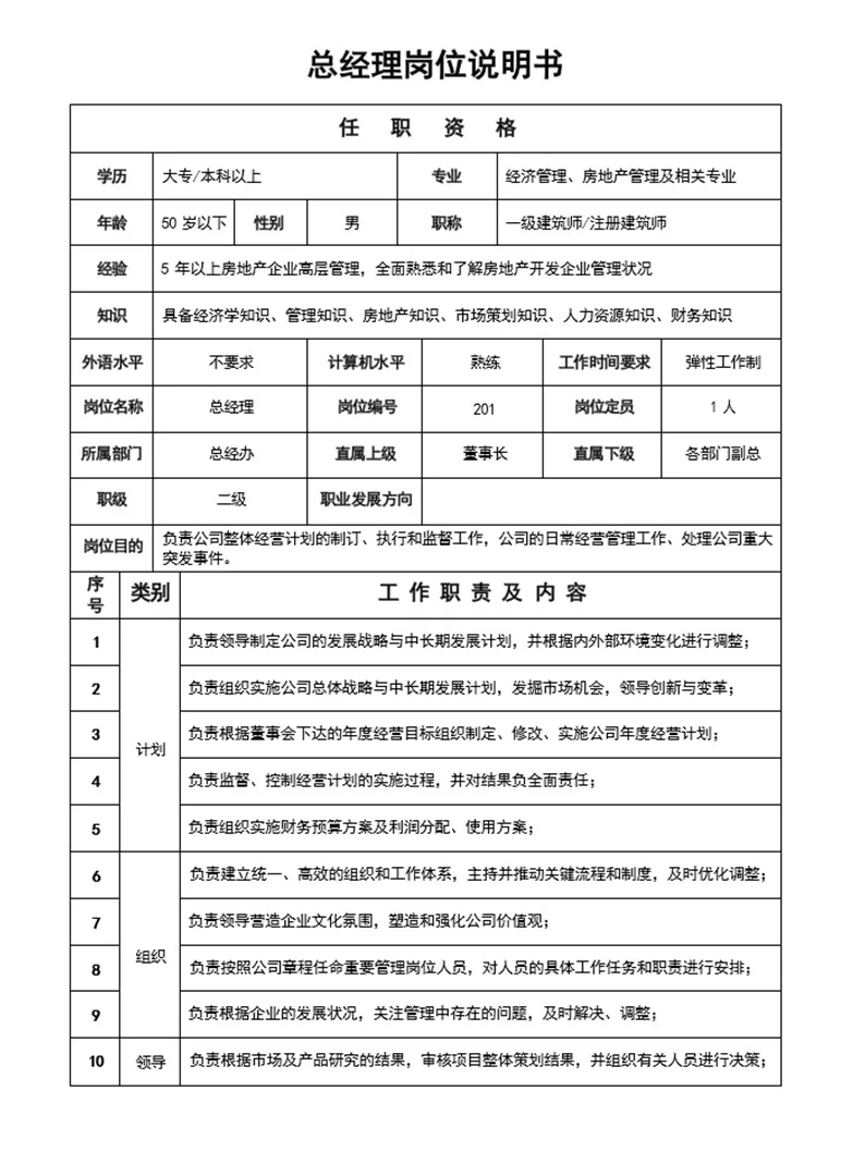 万科集团所有岗位说明书【非常值得借鉴】
