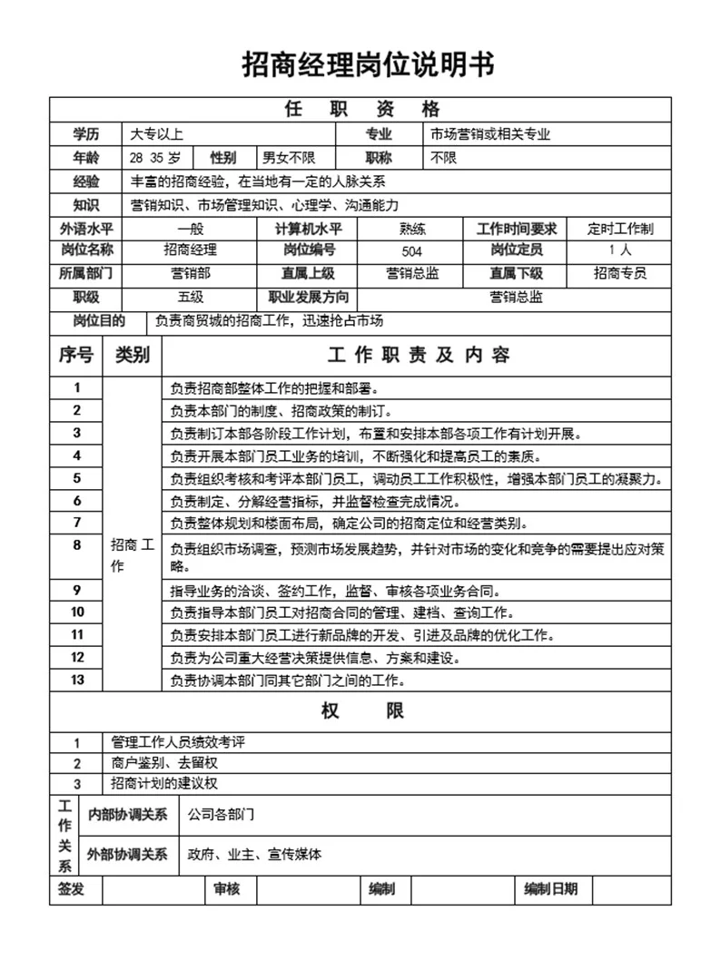 万科集团所有岗位说明书【非常值得借鉴】
