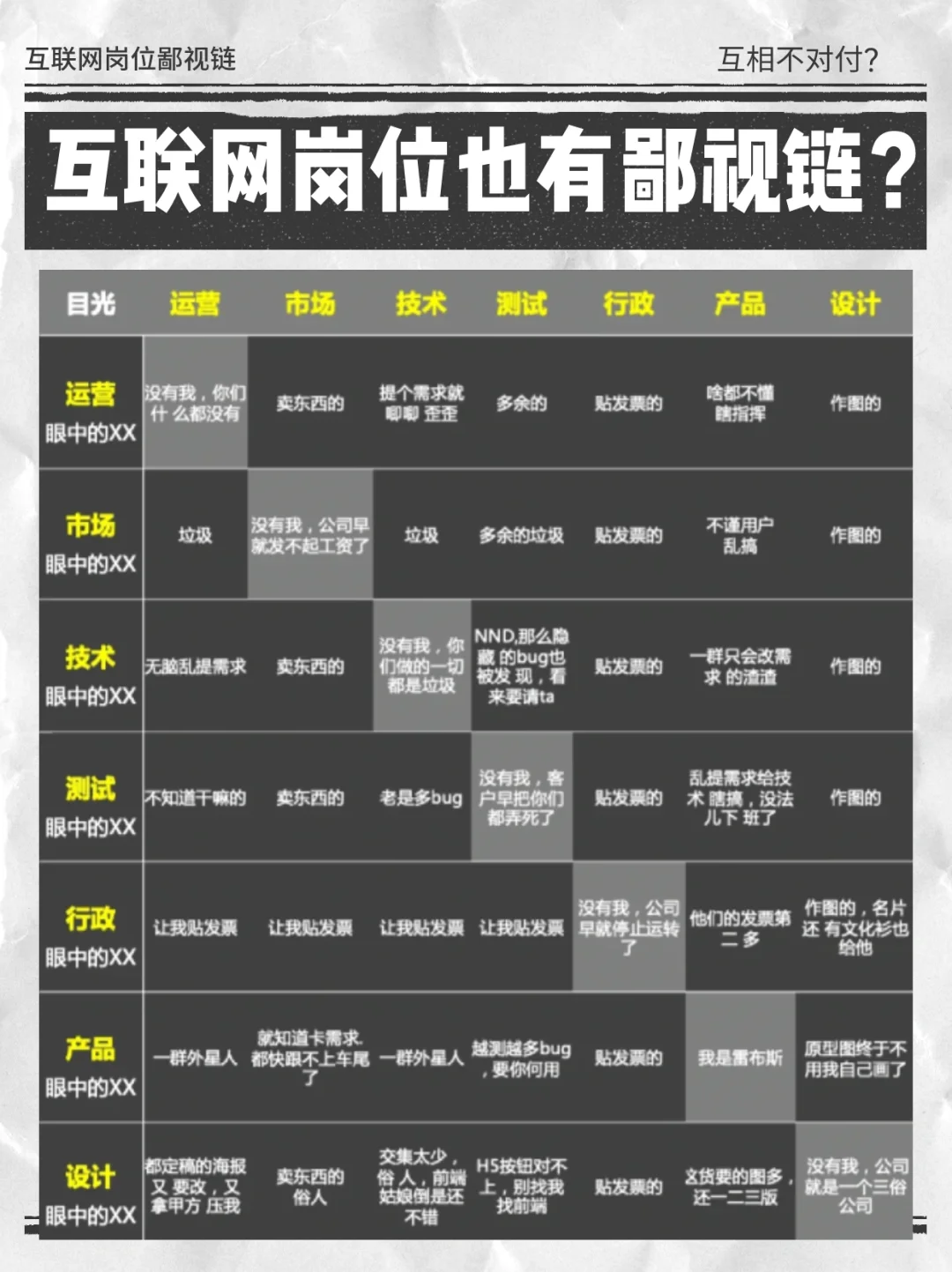 ⚠️互联网大厂岗位鄙视链