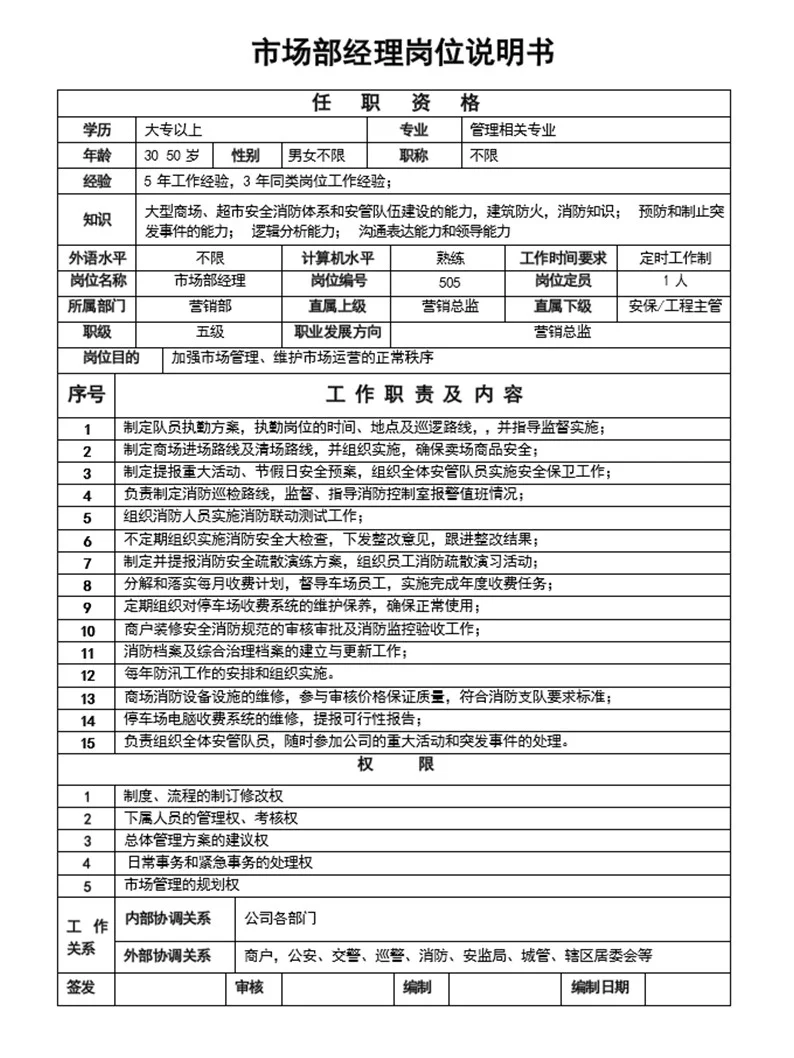 万科集团所有岗位说明书【非常值得借鉴】