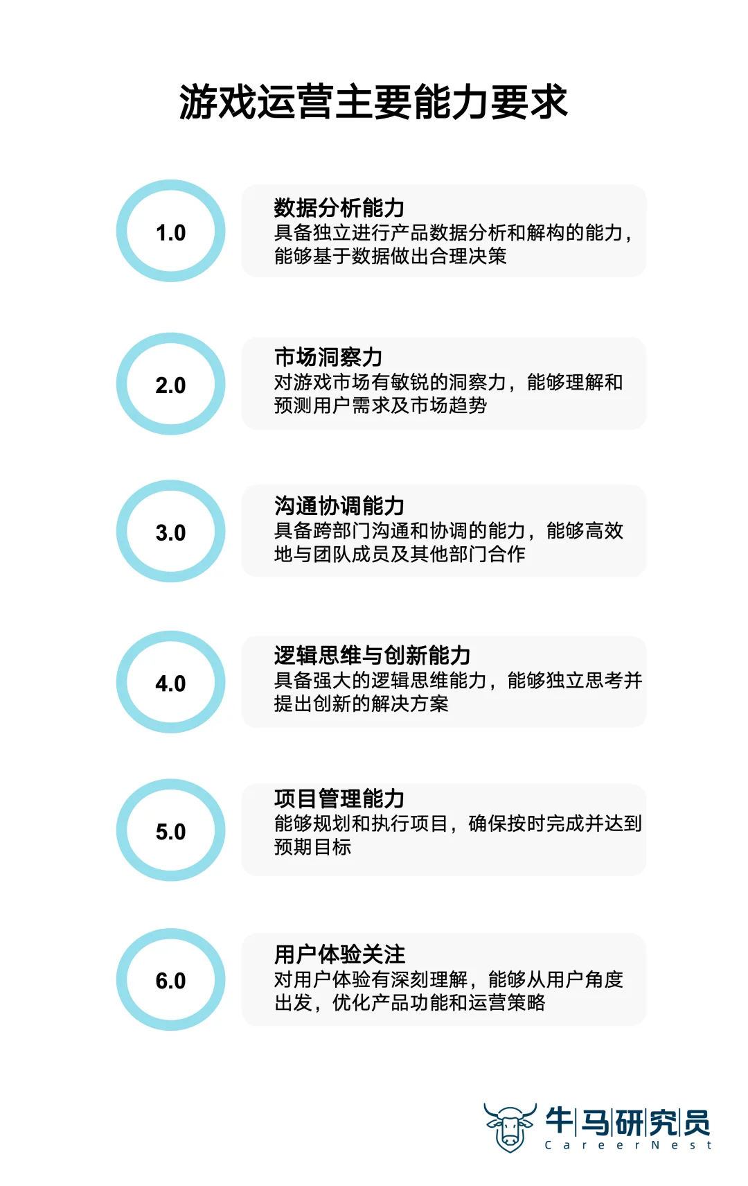 黑悟空爆火解密游戏行业热门岗位—游戏运营