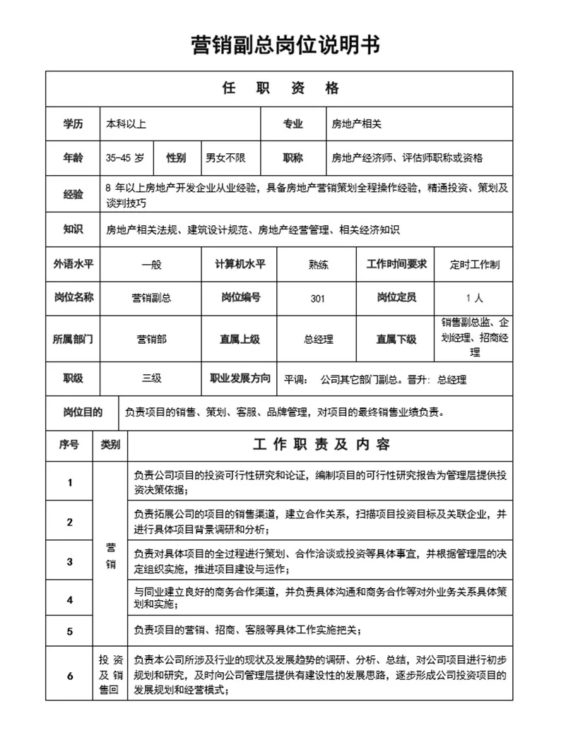 万科集团所有岗位说明书【非常值得借鉴】