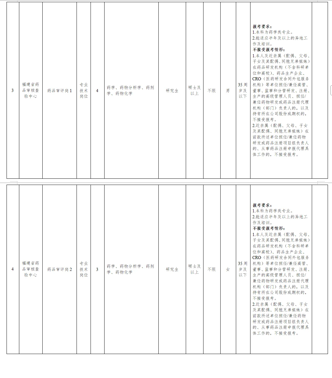 有编制！省属事业单位招13人！