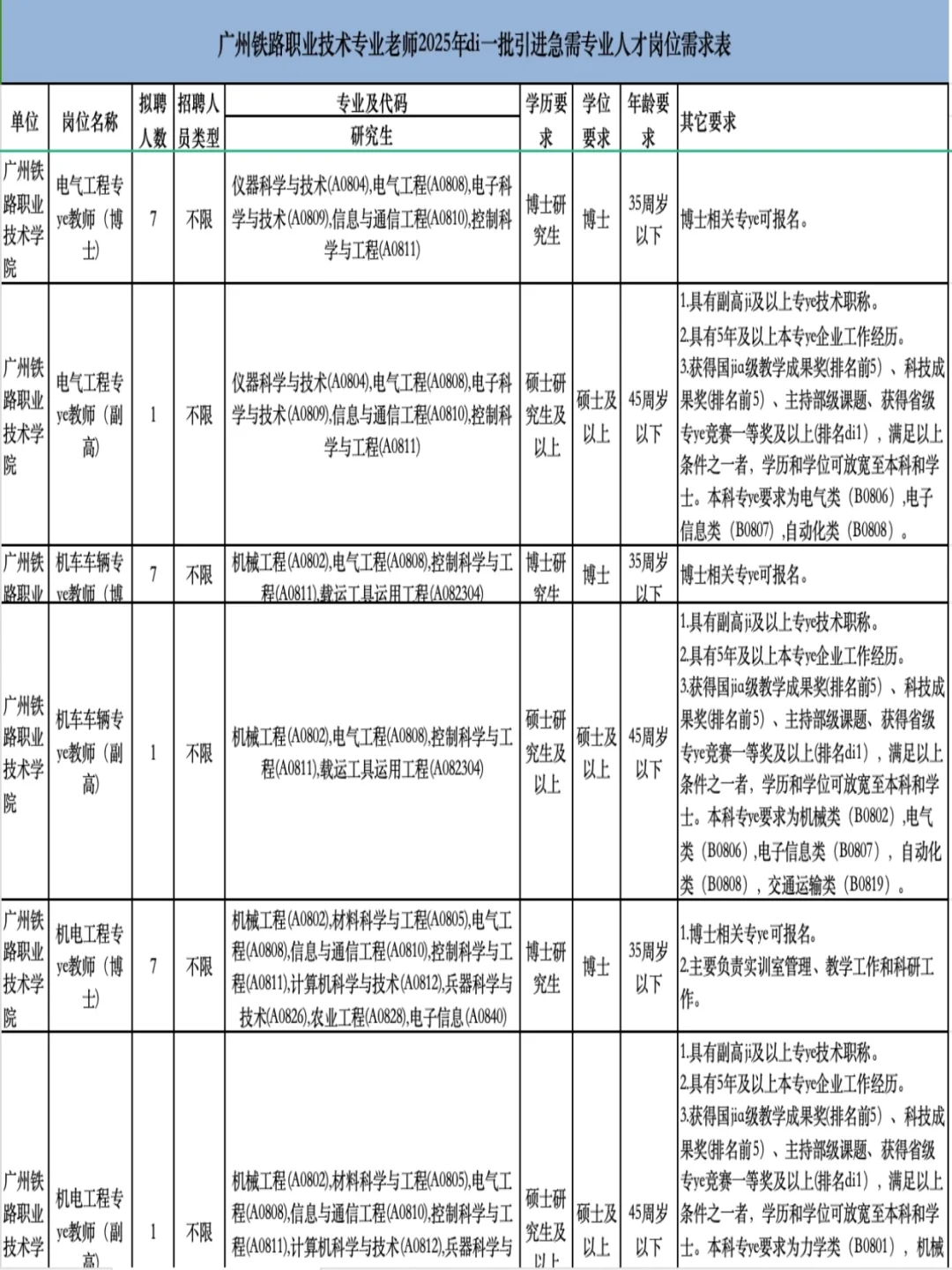 广州高校我来了?只面试不笔试还有安家费