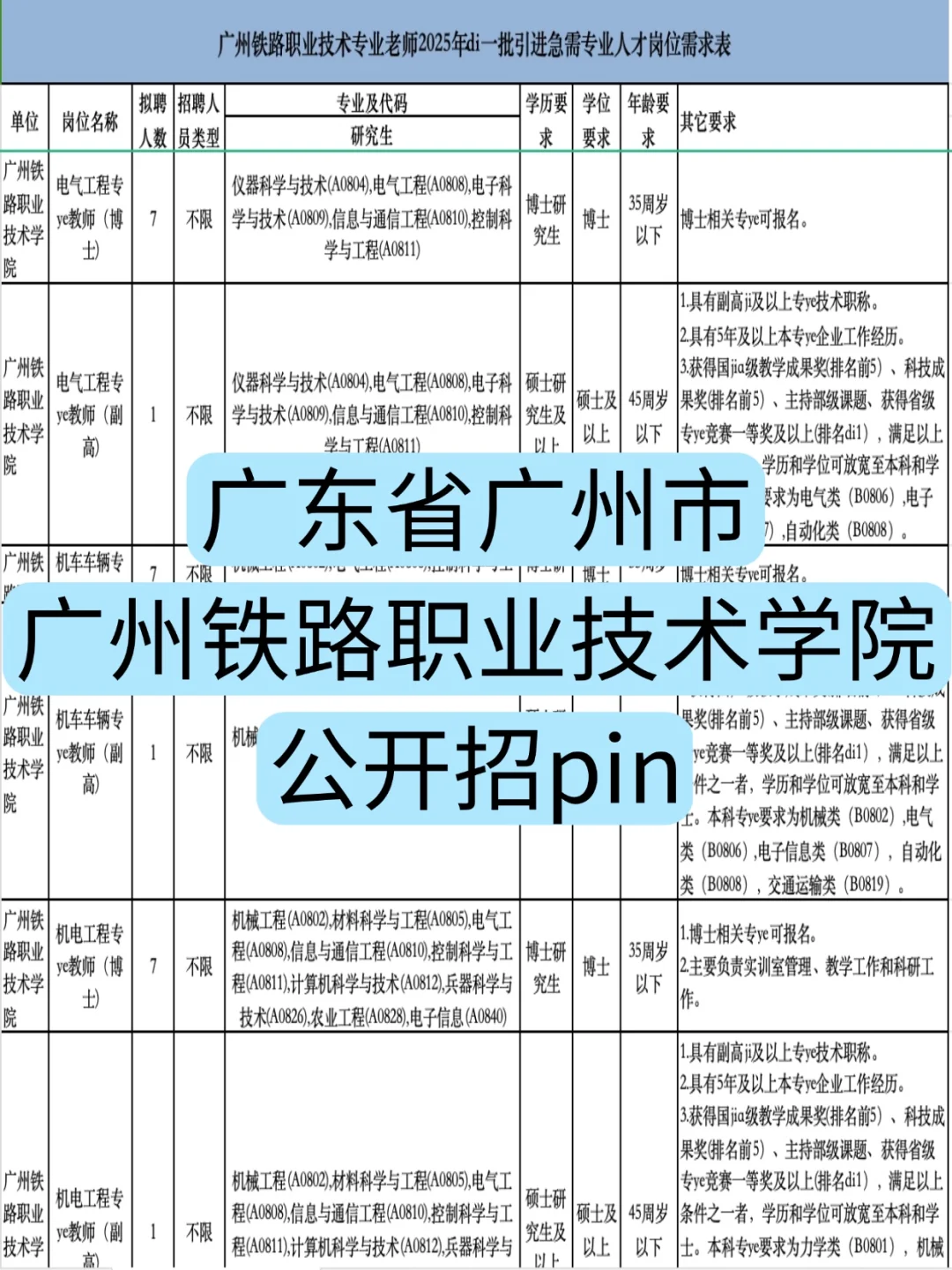 广州高校我来了?只面试不笔试还有安家费