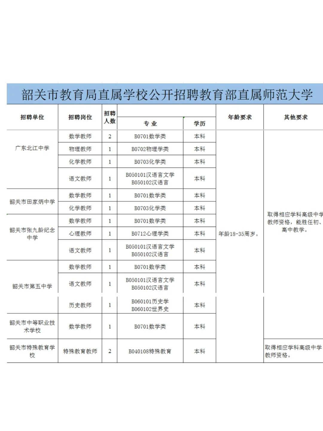 今日截止报名！寒窗苦读十几年再续几十年