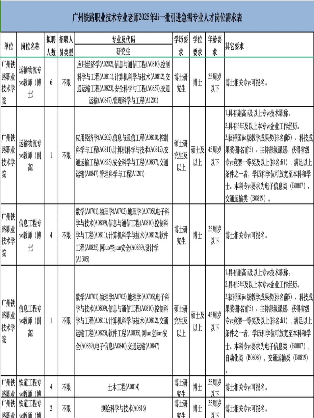 广州高校我来了?只面试不笔试还有安家费