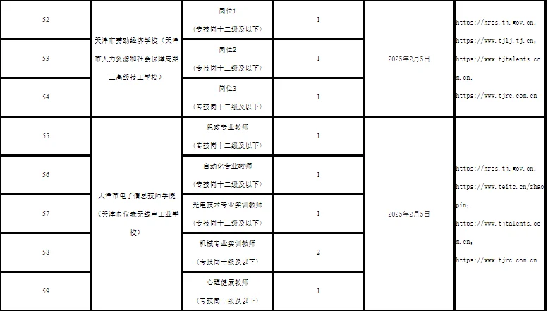 2.5天津部分事业单位招聘预公告（包含N+高校