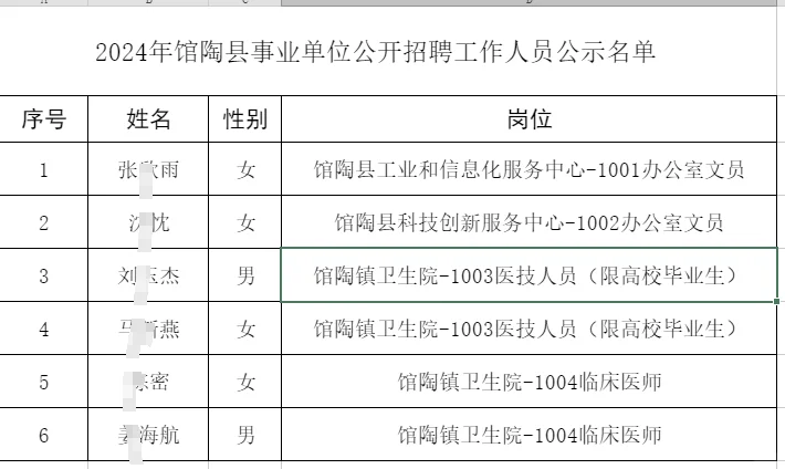 2024邯郸馆陶事业单位招聘公示