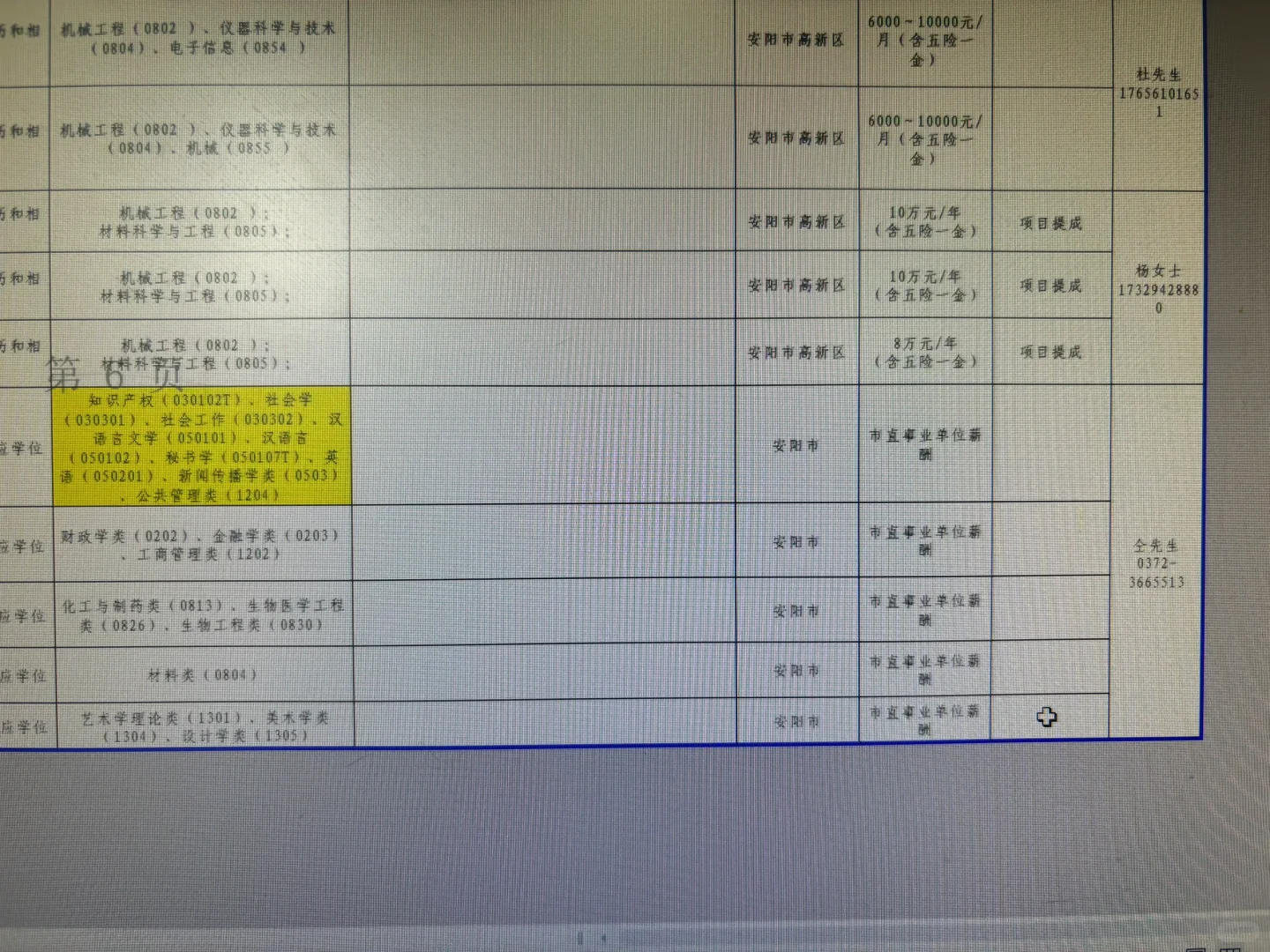 安阳市政企双聘，招聘社会学，科技创新研究院