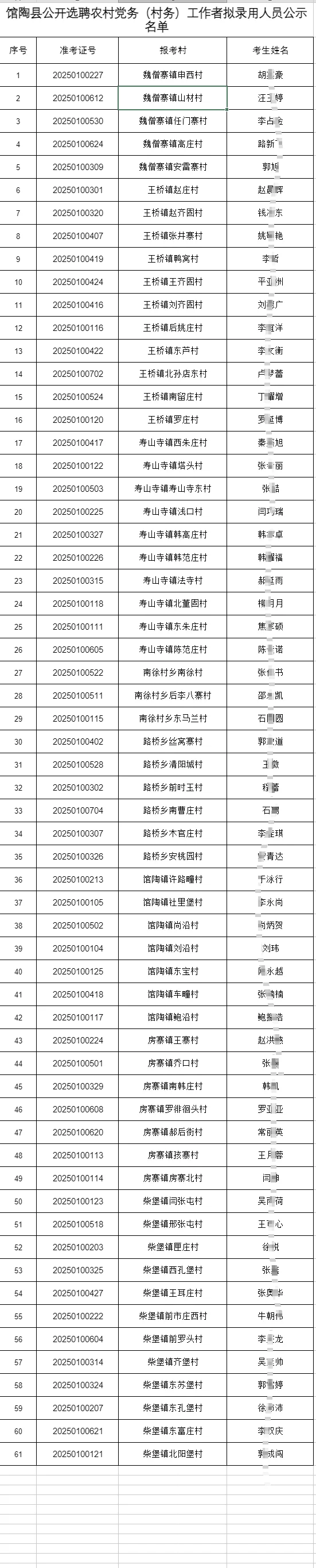 2024邯郸馆陶村务工作者招聘公示