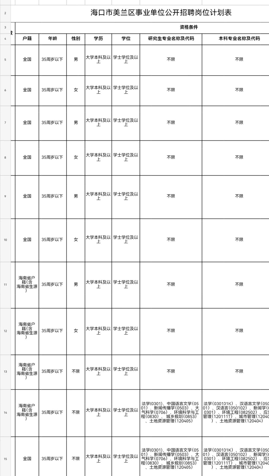 2025年海口市美兰区事业单位公开招聘工作人