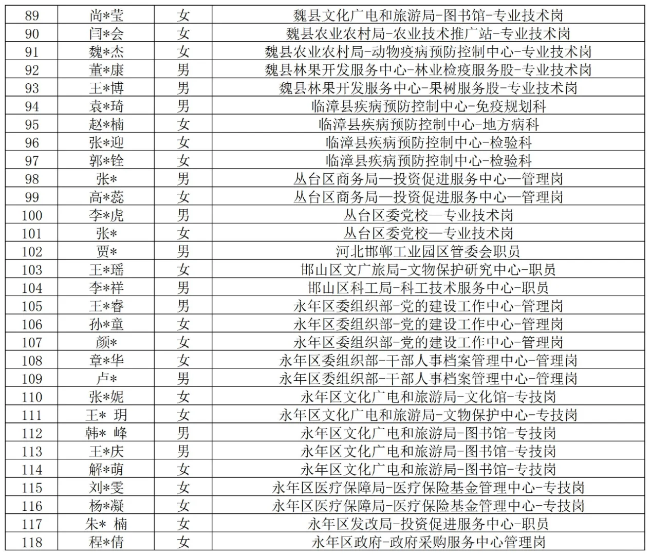 邯郸市2024定向选调拟聘公示（县<市、区>）