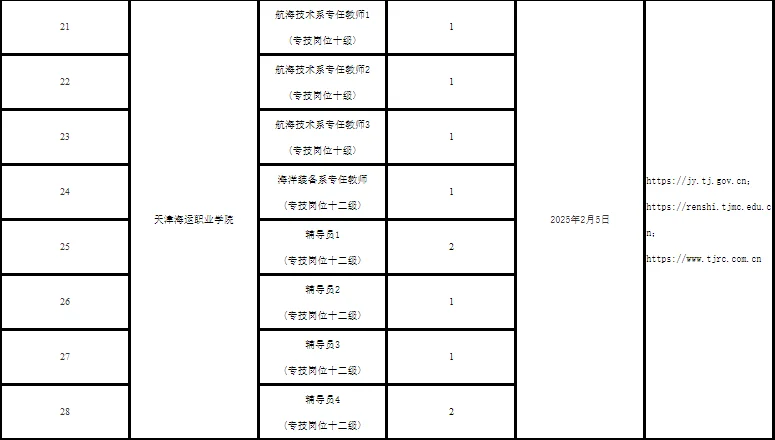 2.5天津部分事业单位招聘预公告（包含N+高校
