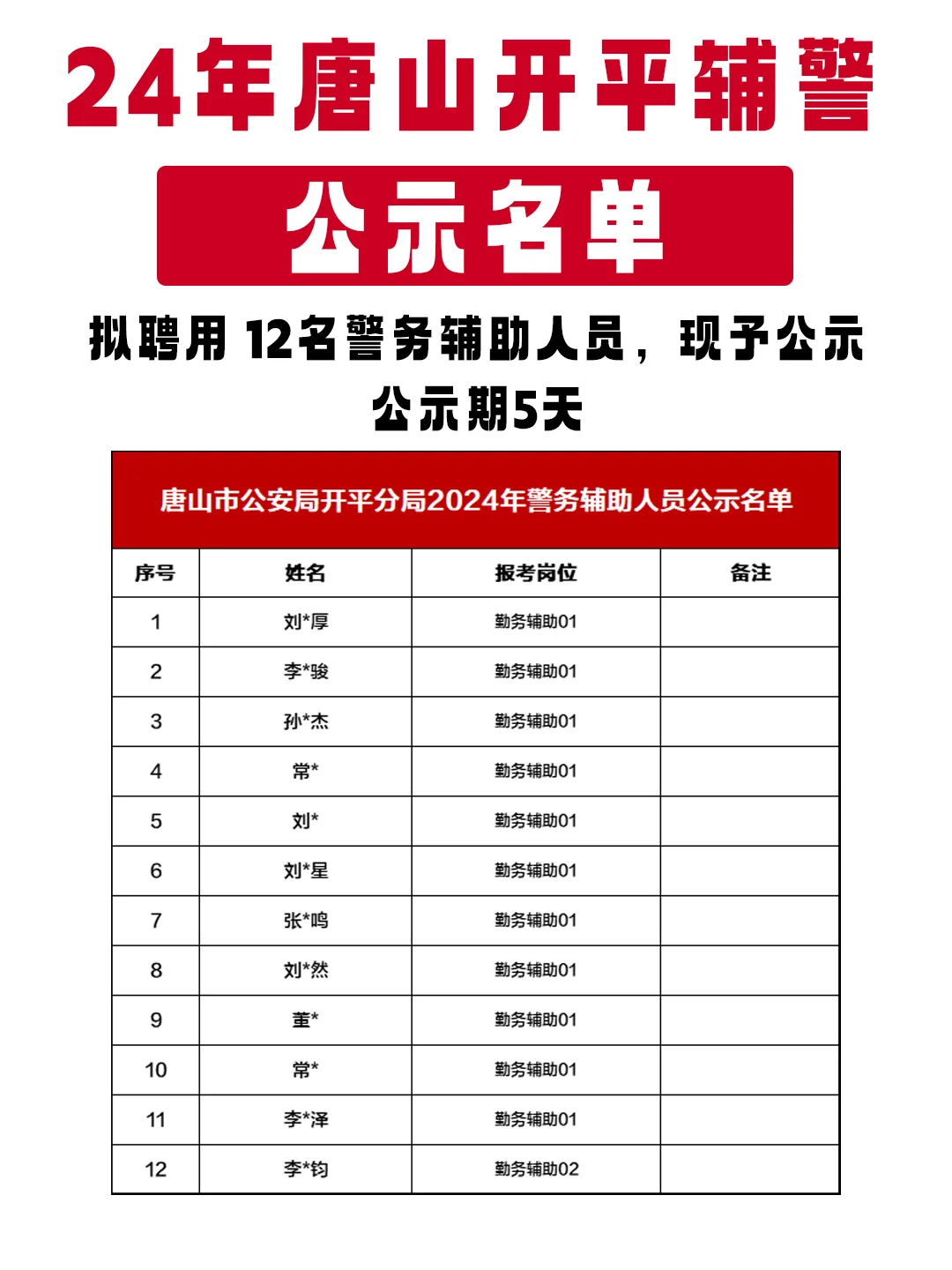?恭喜上岸！开平辅警拟聘用人员公示啦！