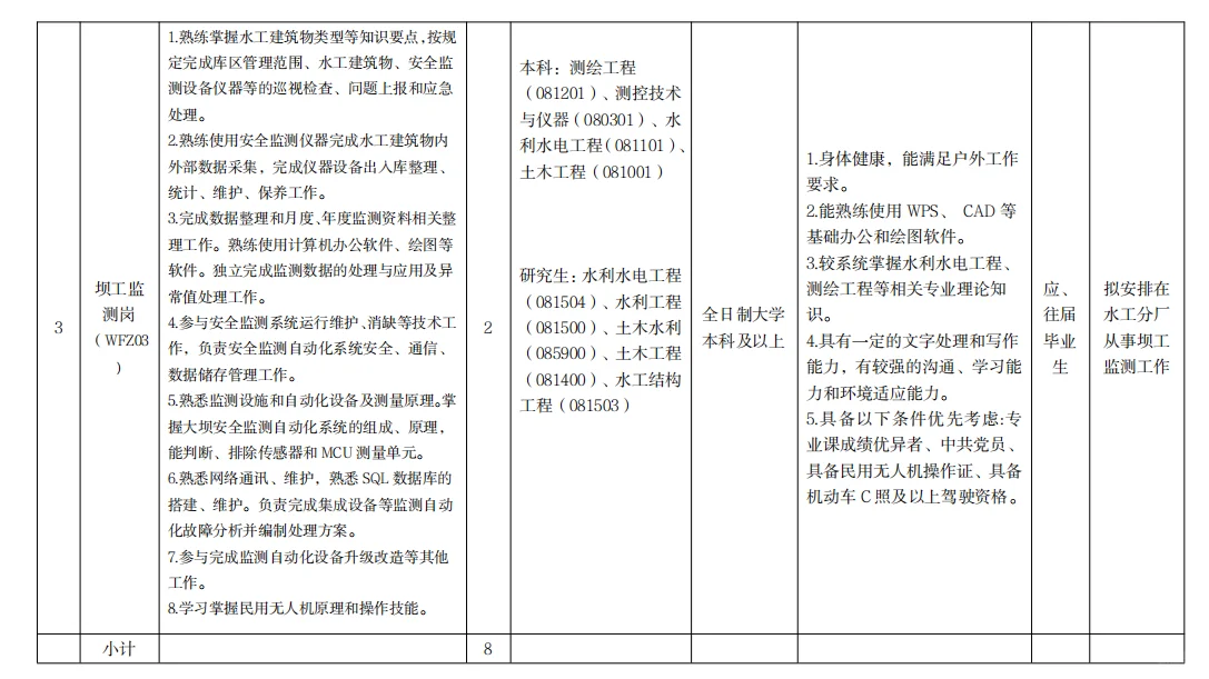 湖北汉江王甫洲水力电力公司招聘，本科起报