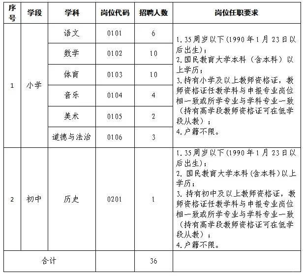 25年城中区区聘春招公告