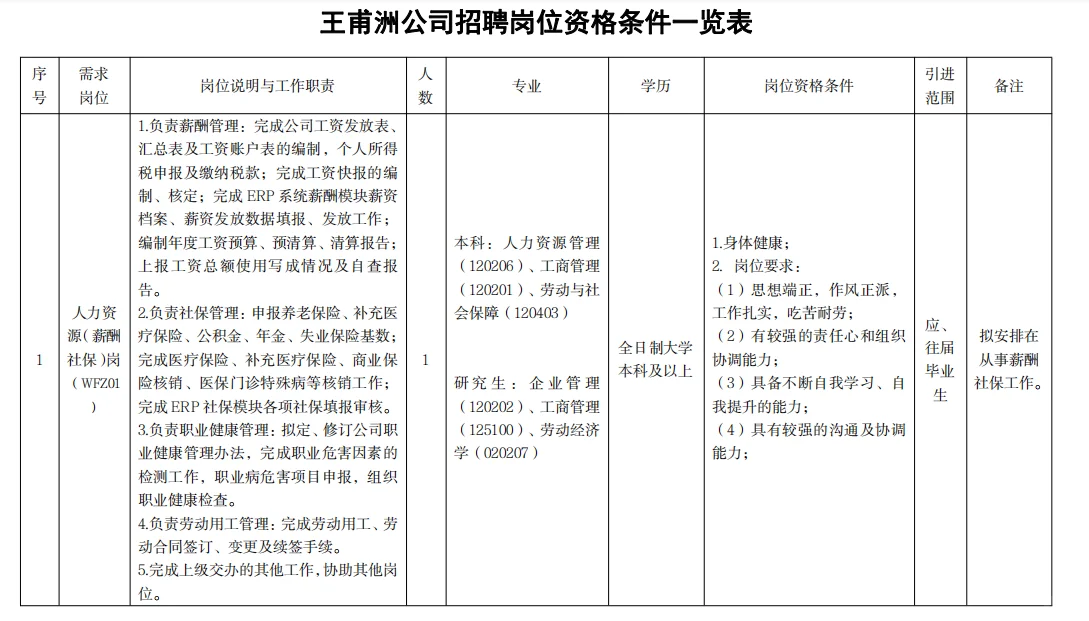 湖北汉江王甫洲水力电力公司招聘，本科起报