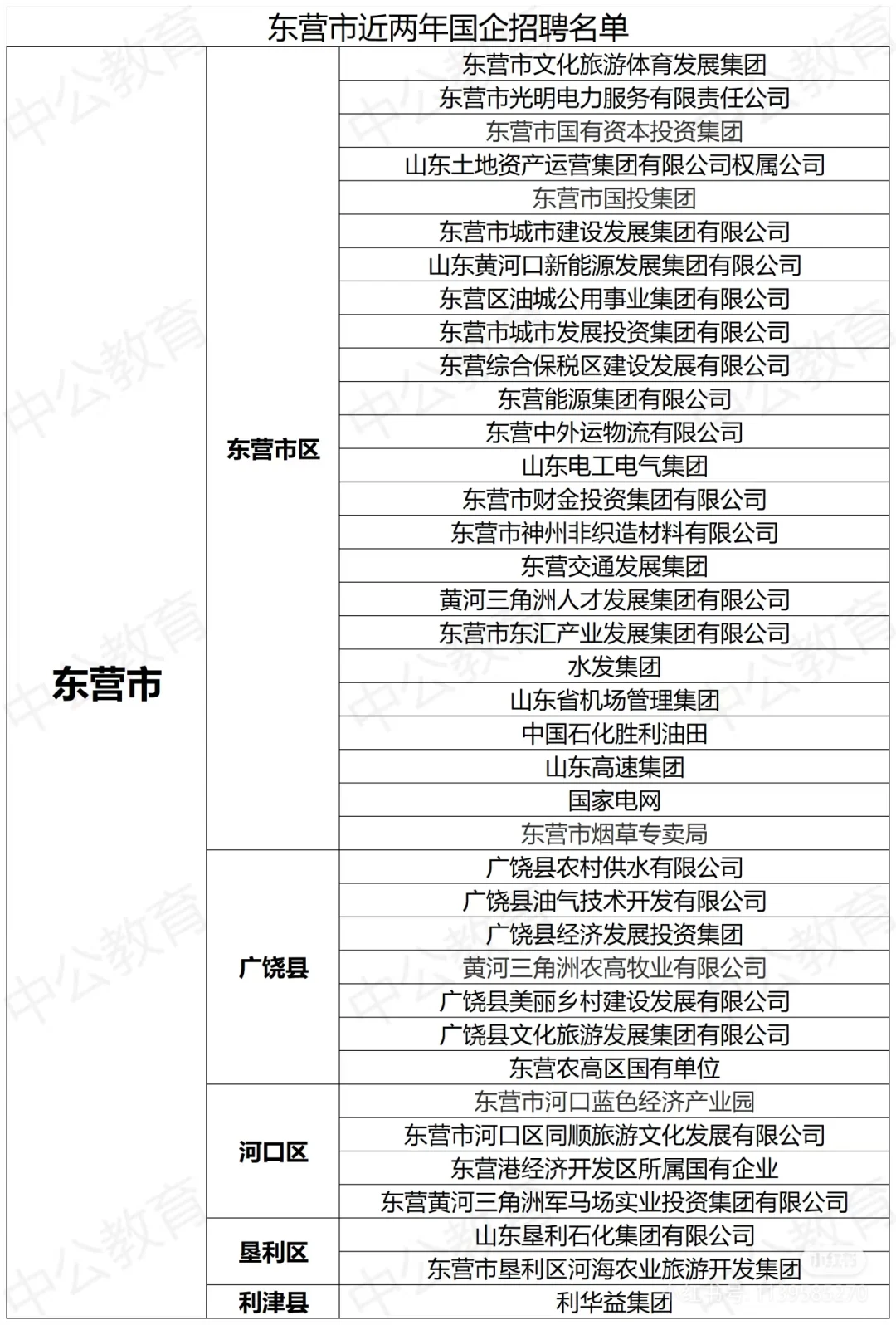 论东营那些会出公告的国企单位