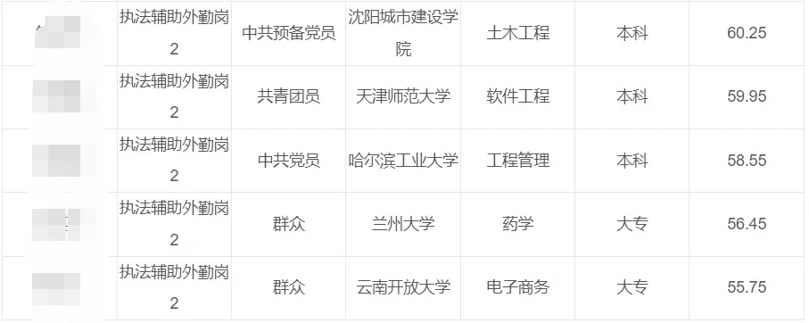 2024年天津市西青区津门湖街道招聘拟聘公示