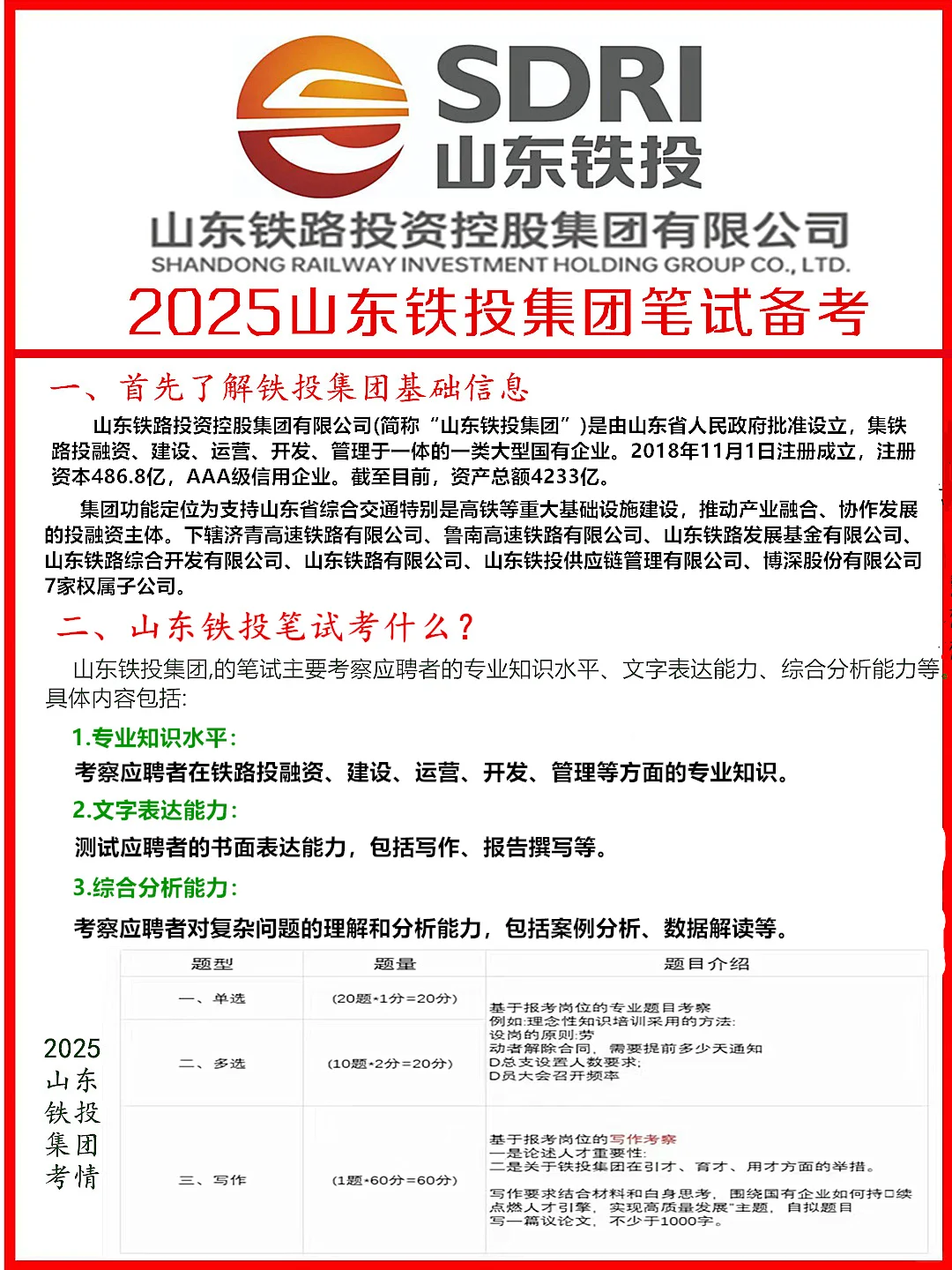 2025山东铁投集团笔试考什么？