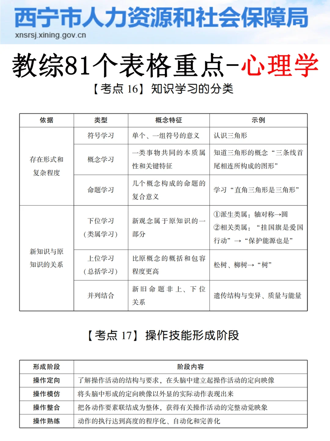 其实吧，25西宁城中区的风向，已经很明显了