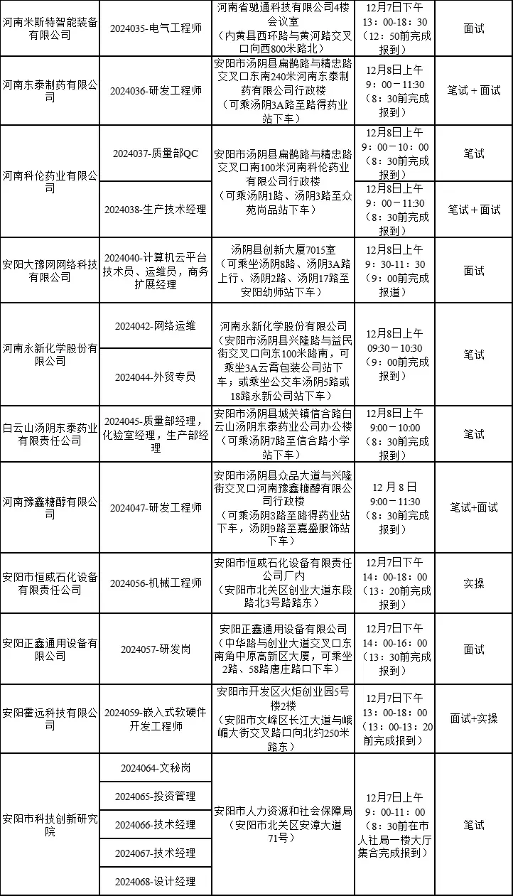 2024年安阳市实施“政企双聘”技能测评公告