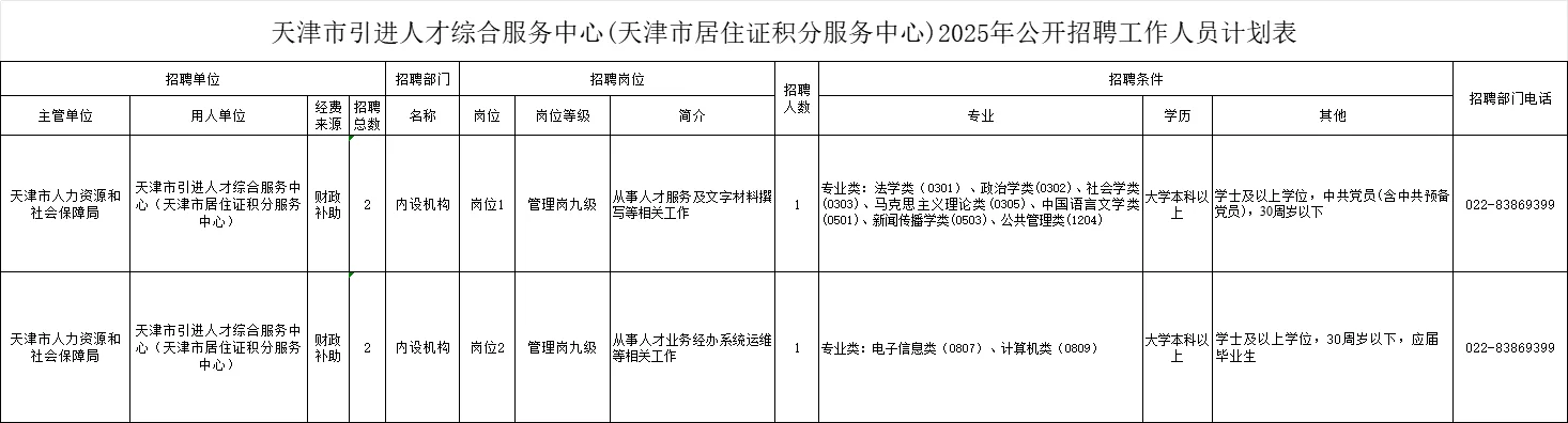 招聘4人！！！
