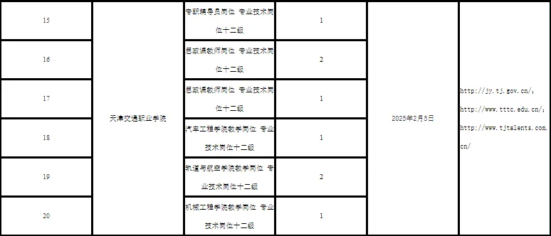 2.5天津部分事业单位招聘预公告（包含N+高校